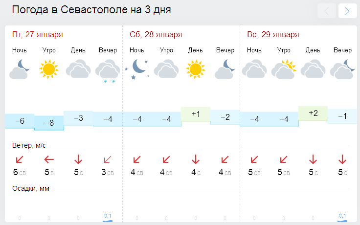 В выходные по Крыму – снег, мороз и гололед [прогноз погоды на 28-29 января]