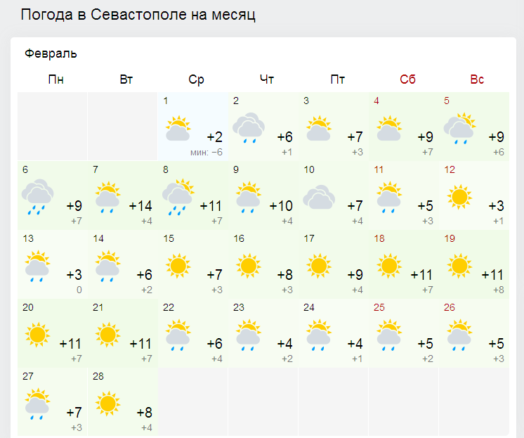 Каким будет февраль в Крыму [прогноз погоды по городам]