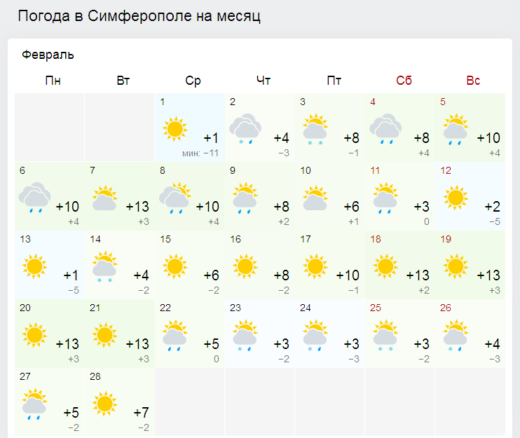 Каким будет февраль в Крыму [прогноз погоды по городам]
