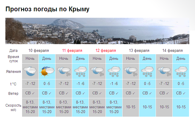 В Крым возвращаются морозы – ночью визгливо похолодает до -12 [прогноз погоды]