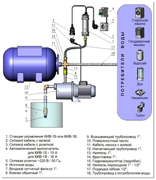 Схема устройства и подключения водонасосной станции