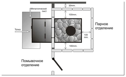 Схема установки печки с топкой из помывочного отделения
