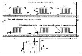 Система отопления «Ленинградка» — схема работы и монтаж.