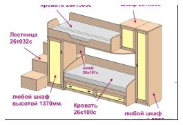 Схема двухъярусной кровати со шкафом