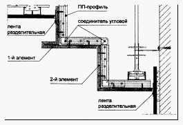 Схема многоуровневого подвесного потолка