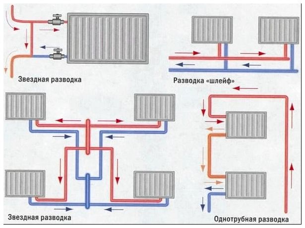 Схема монтажа систем отопления.