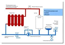 Схема котла отопления на дизельном топливе