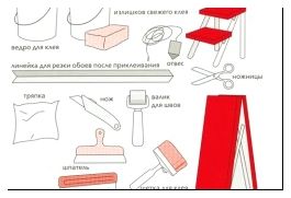 Схема материалов и инструментов