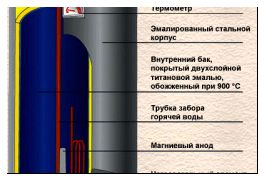 Схема электрического водонагревателя