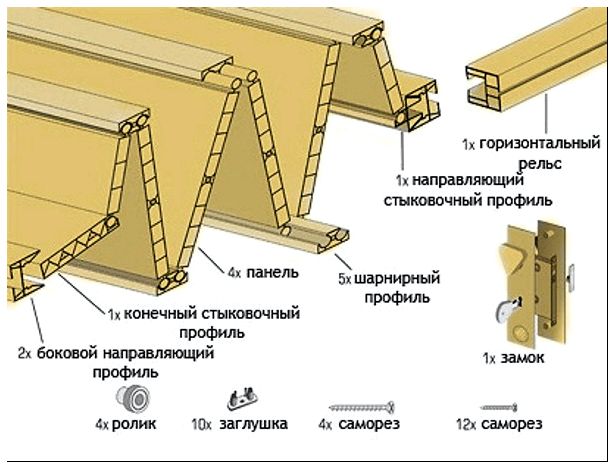 Схема изготовления двери гармошка 