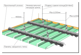 Схема реечного потолка открытого типа