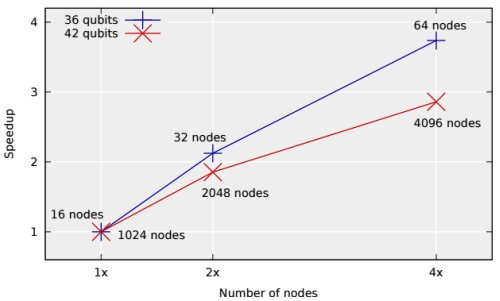 Сравнение расчетов моделей