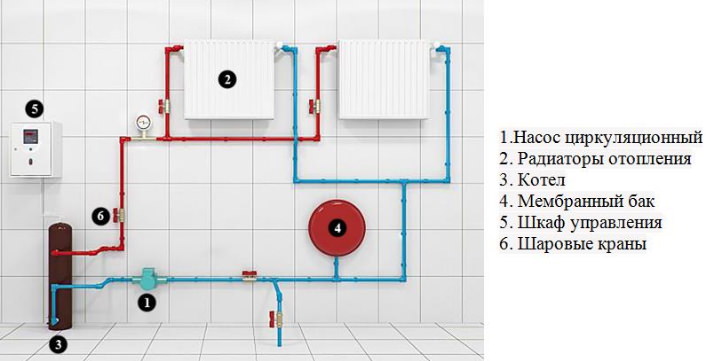 Выгодно ли устанавливать индукционный электрокотел для отопления