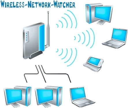 Wireless Network Watcher 2.25 + Portable