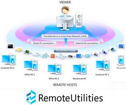 Remote Utilities 7.0.0.0 Stable + Portable