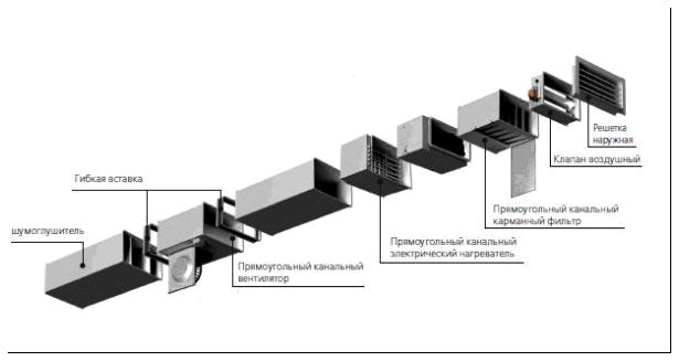 Схема сборки систем с применением пластикового канала