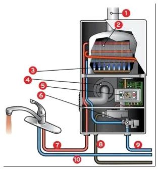 Устройство газового водогрея проточного типа