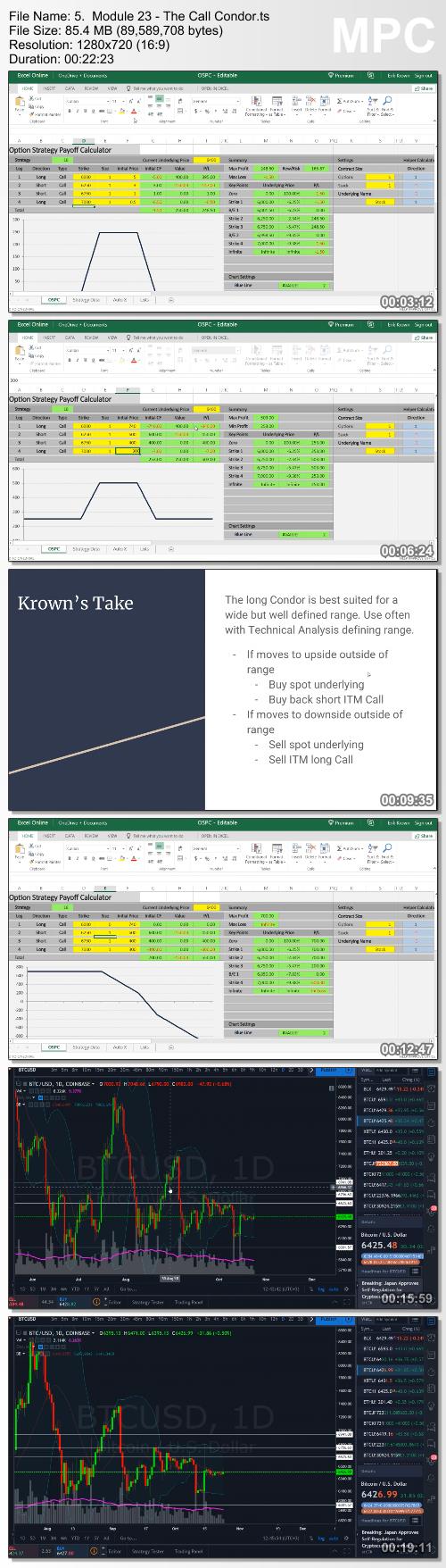 Master Your Options - Krown Trading