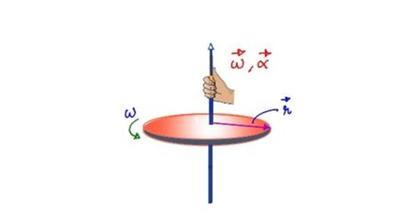 Physics of Rotation, Rolling & Torque