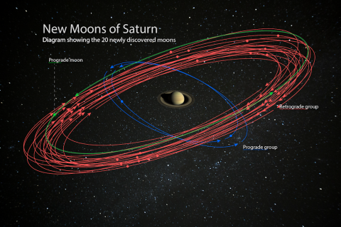 Сатурн обогнул Юпитер по количеству известных спутников
